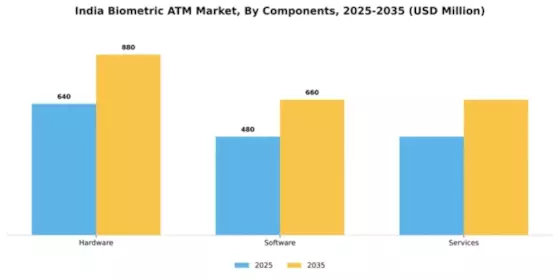 India Biometric ATM Market Segment Image 1