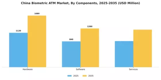 China Biometric ATM Market Segment Image 1