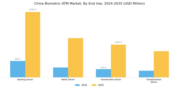 China Biometric ATM Market Segment Image 1