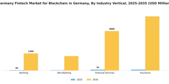 Germany Blockchain Fintech Market Segment Image 1