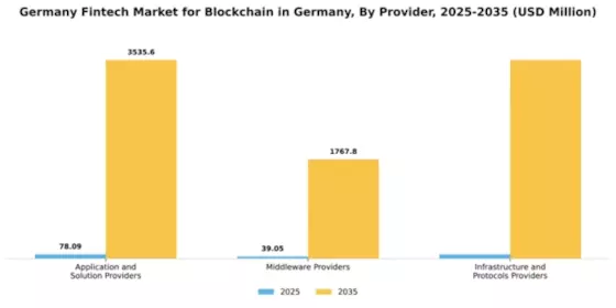 Germany Blockchain Fintech Market Segment Image 3