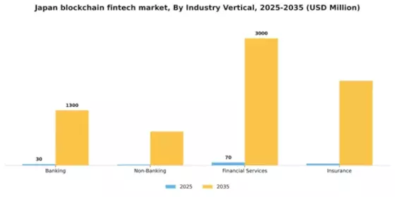 Japan Blockchain Fintech Market Segment Image 1