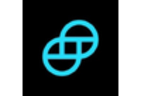 Canada Blockchain Fintech Market key player