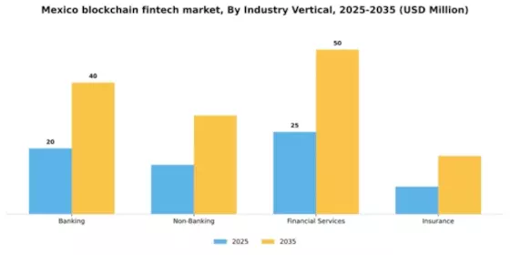 Mexico Blockchain Fintech Market Segment Image 1