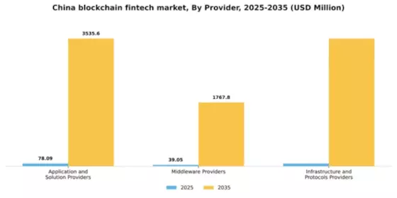 China Blockchain Fintech Market Segment Image 3