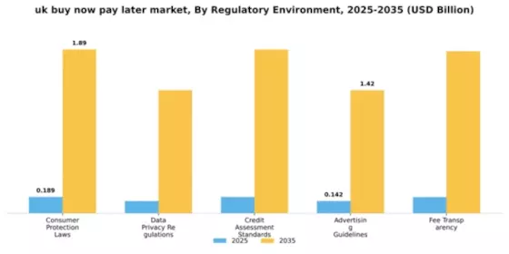 UK Buy Now Pay Later Market Segment Image 2