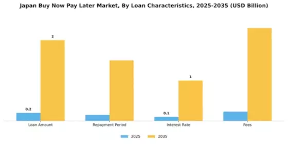 Japan Buy Now Pay Later Market Segment Image 1