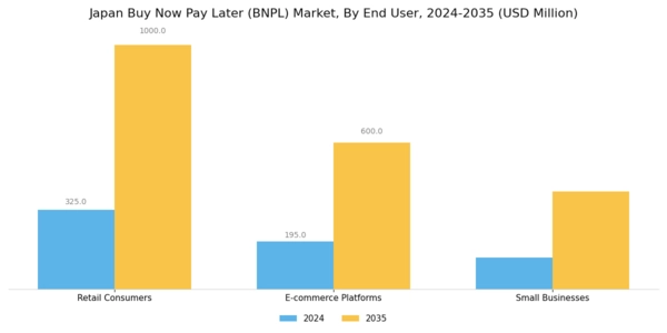 Japan Buy Now Pay Later Market Segment Image 1