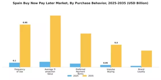 Spain Buy Now Pay Later Market Segment Image 2