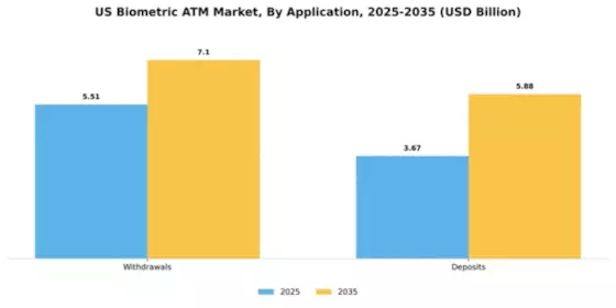 US Biometric ATM Market Segment Image 0