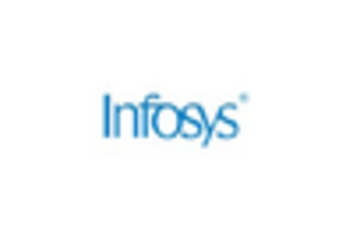 India Blockchain in Retail Market key player