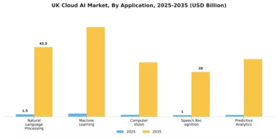 UK Cloud AI Market Segment Image 0