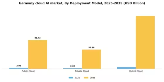 Germany Cloud AI Market Segment Image 1