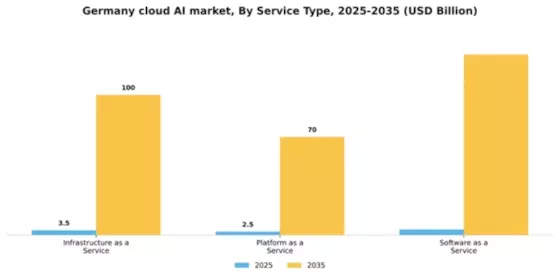 Germany Cloud AI Market Segment Image 3