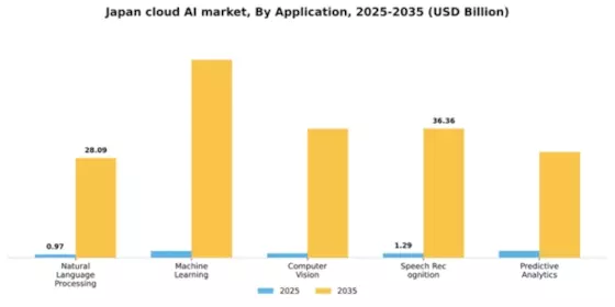 Japan Cloud AI Market Segment Image 0