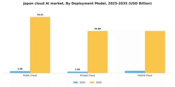 Japan Cloud AI Market Segment Image 1