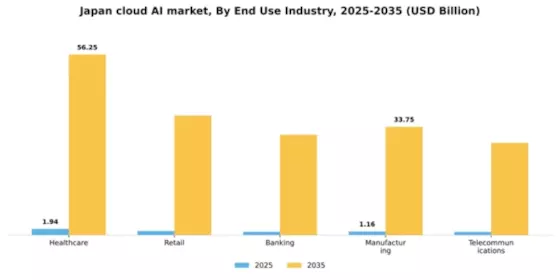 Japan Cloud AI Market Segment Image 2