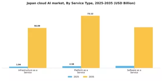 Japan Cloud AI Market Segment Image 3