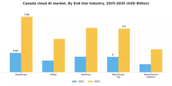 Canada Cloud AI Market Segment Image 2