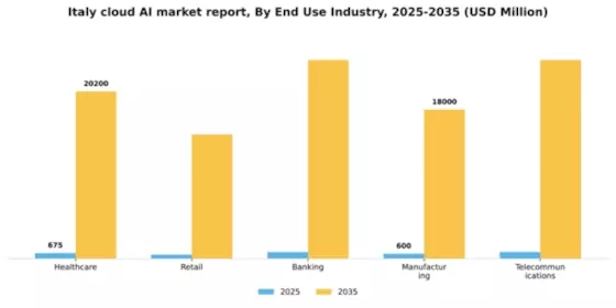 Italy Cloud AI Market Segment Image 2