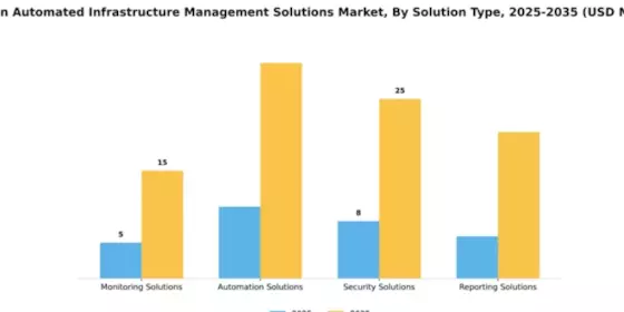 Japan Automated Infrastructure Management Solutions Market Segment Image 3