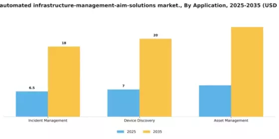 France Automated Infrastructure Management (AIM) Solutions Market Segment Image 0