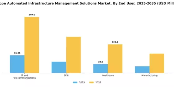 Europe Automated Infrastructure Management Solutions Market Segment Image 3