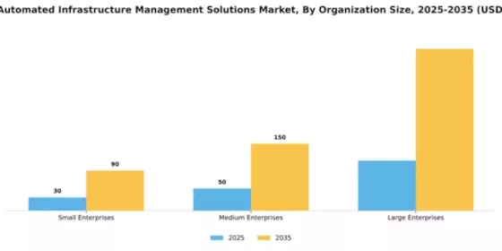 Europe Automated Infrastructure Management Solutions Market Segment Image 4