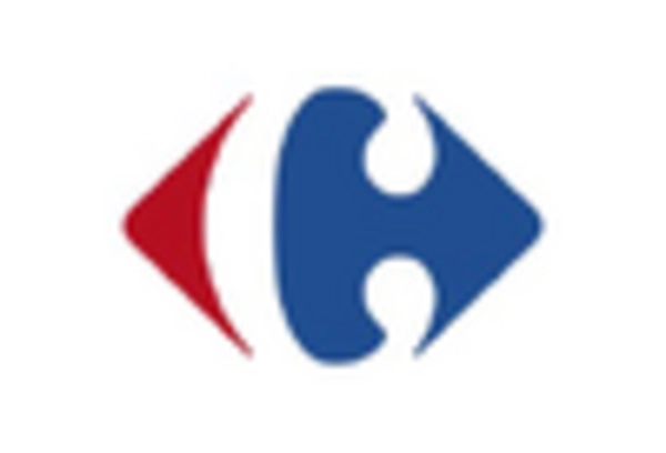 GCC B2C E commerce Market key player