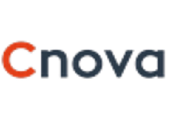 South America B2C E commerce Market key player