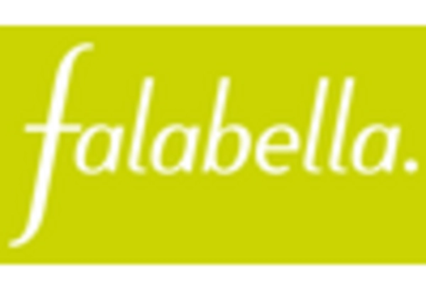 South America B2C E commerce Market key player