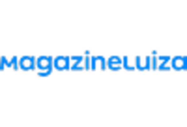 South America B2C E commerce Market key player