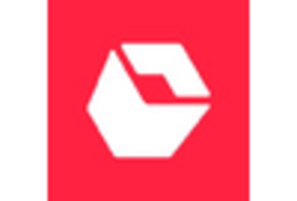 India B2C E commerce Market key player