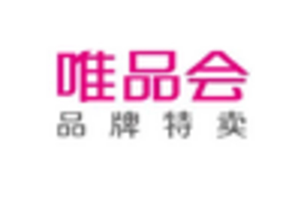 China B2C E commerce Market key player