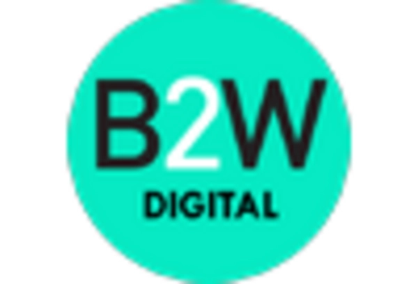 Brazil B2C E commerce Market key player