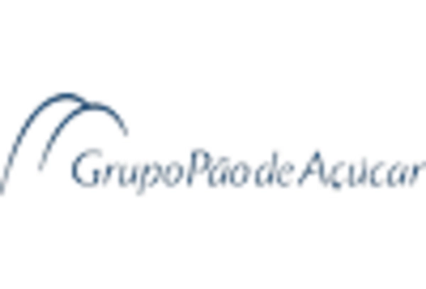 Brazil B2C E commerce Market key player