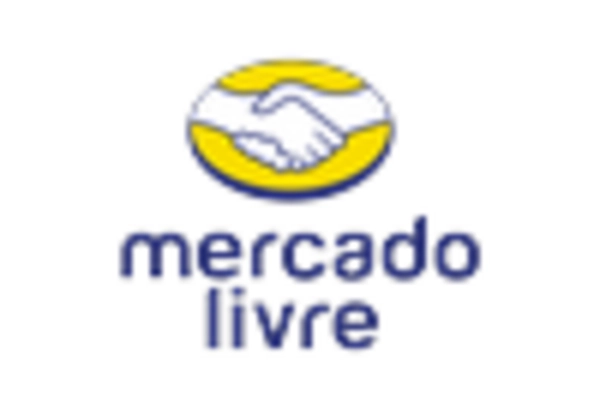 Brazil B2C E commerce Market key player