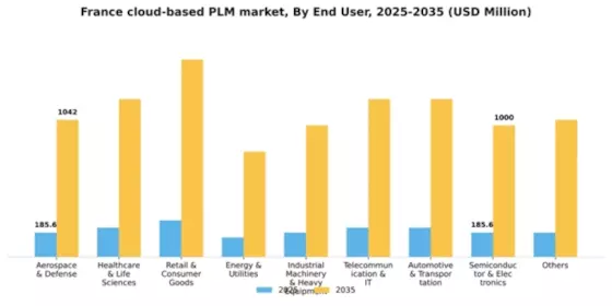 France Cloud Based PLM Market Segment Image 2
