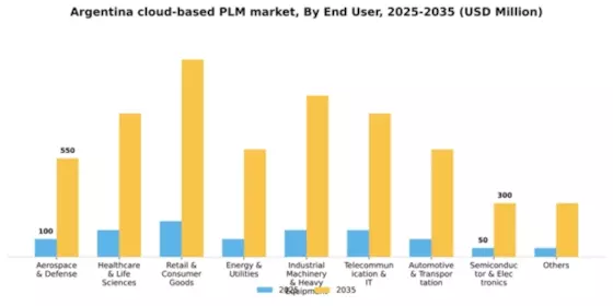 Argentina Cloud Based PLM Market Segment Image 2