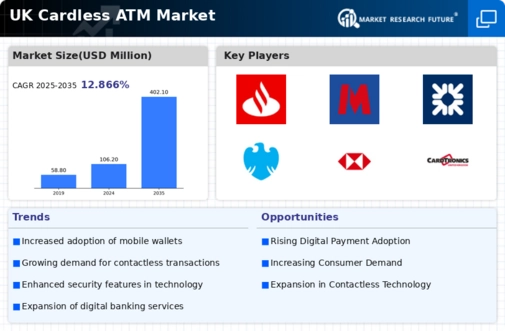 UK Cardless ATM Market Infographic
