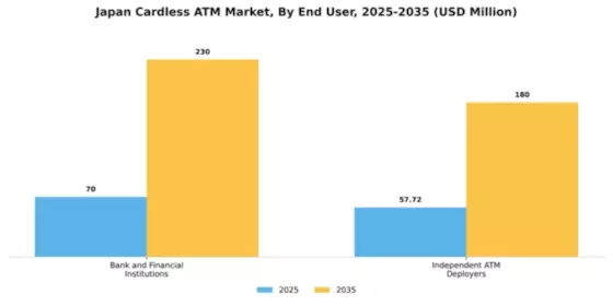Japan Cardless ATM Market Segment Image 0