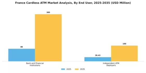France Cardless ATM Market Segment Image 0