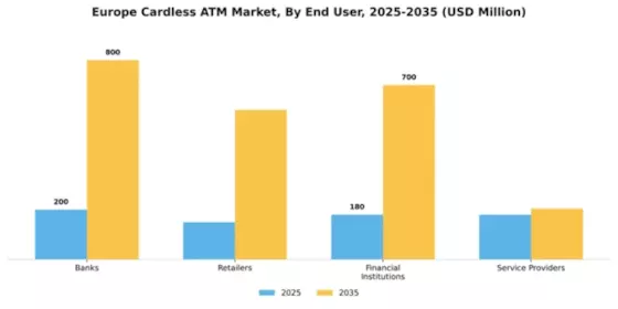 Europe Cardless ATM Market Segment Image 0