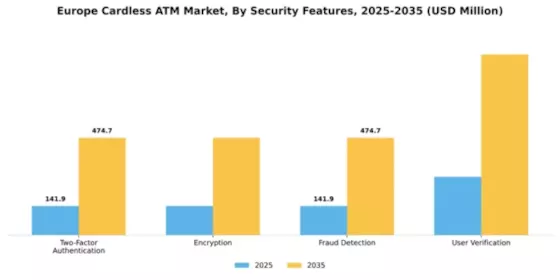 Europe Cardless ATM Market Segment Image 1