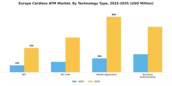Europe Cardless ATM Market Segment Image 2