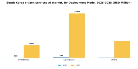 South Korea Citizen Services AI Market Segment Image 1