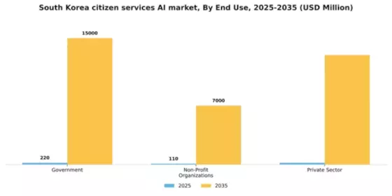 South Korea Citizen Services AI Market Segment Image 2