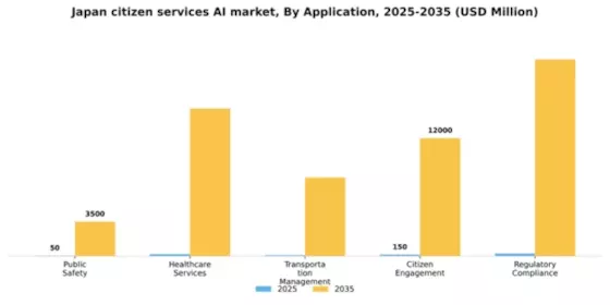 Japan Citizen Services AI Market Segment Image 0
