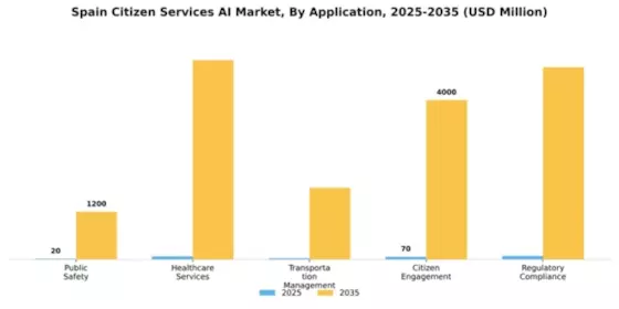 Spain Citizen Services AI Market Segment Image 0