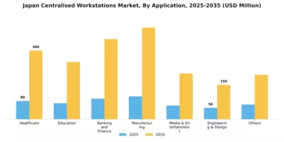 Japan Centralised Workstations Market Segment Image 0